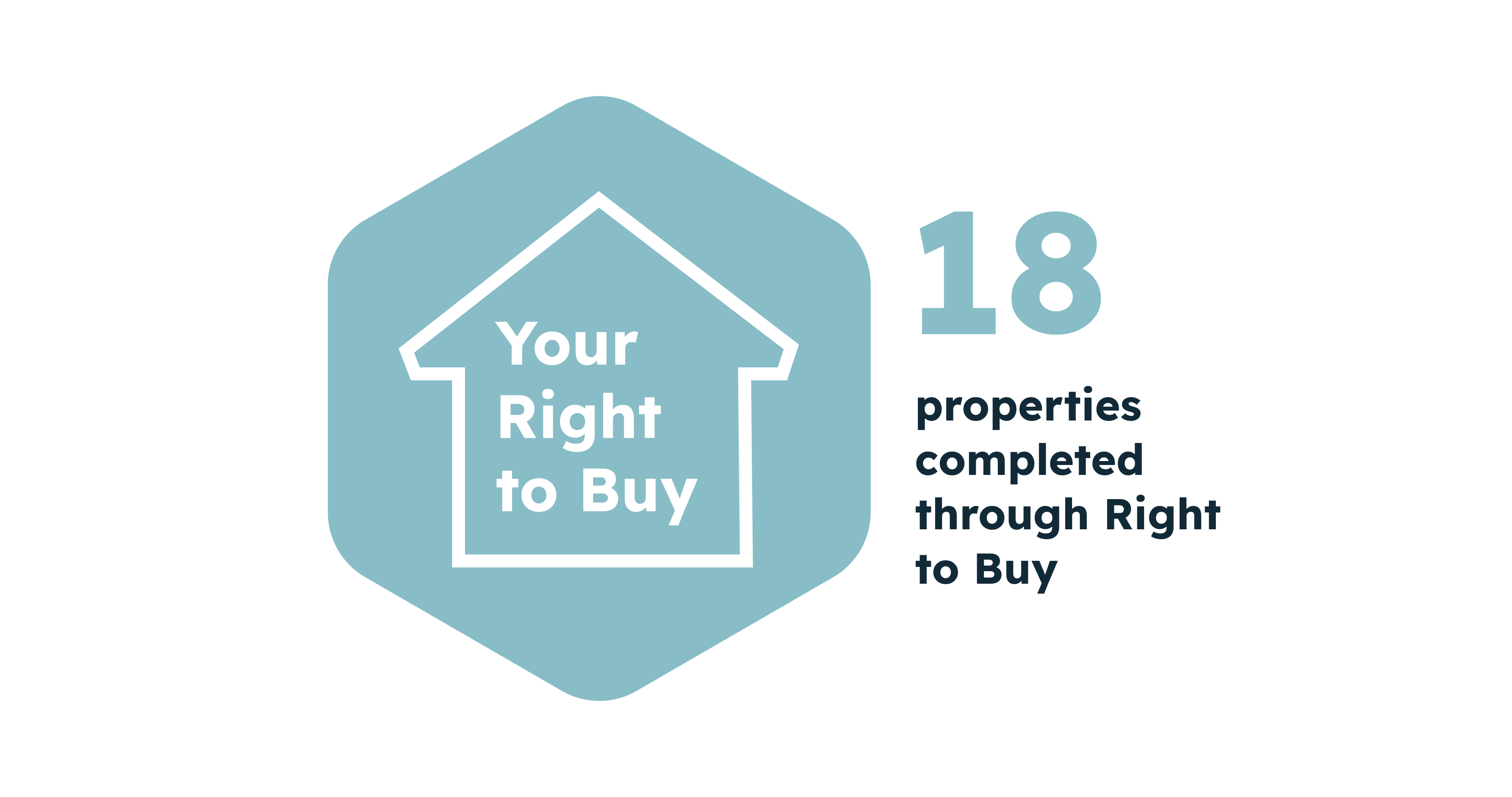right to buy